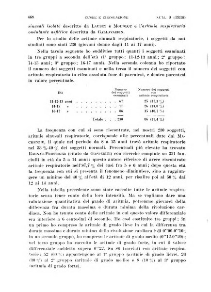 Cuore e circolazione periodico mensile illustrato