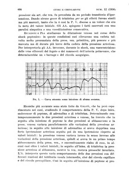 Cuore e circolazione periodico mensile illustrato