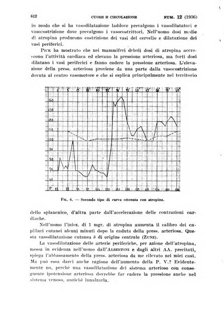 Cuore e circolazione periodico mensile illustrato