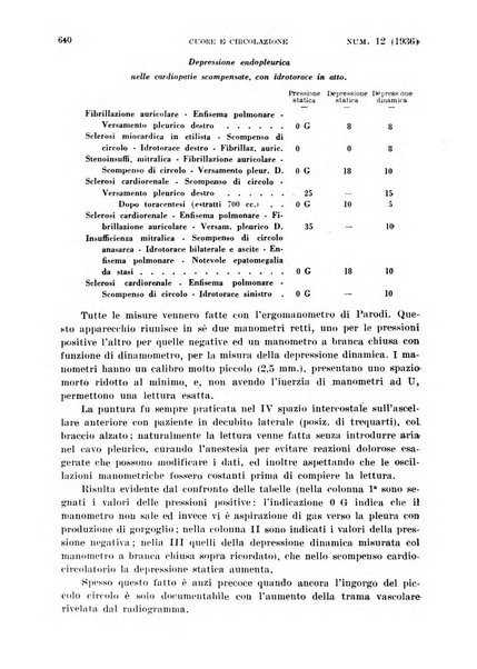 Cuore e circolazione periodico mensile illustrato