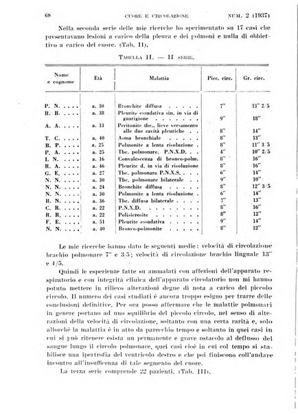 Cuore e circolazione periodico mensile illustrato