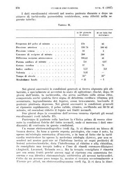 Cuore e circolazione periodico mensile illustrato