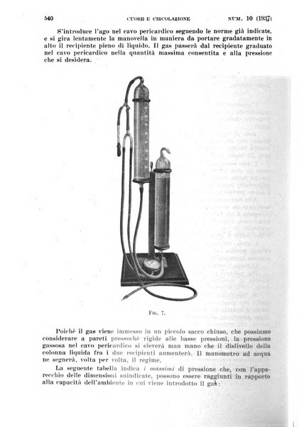 Cuore e circolazione periodico mensile illustrato