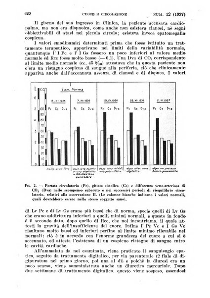 Cuore e circolazione periodico mensile illustrato