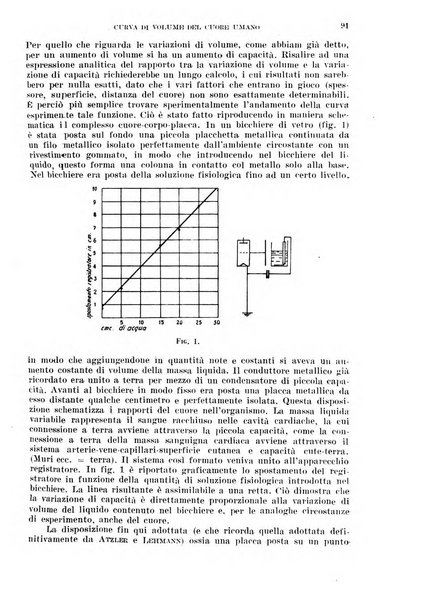 Cuore e circolazione periodico mensile illustrato