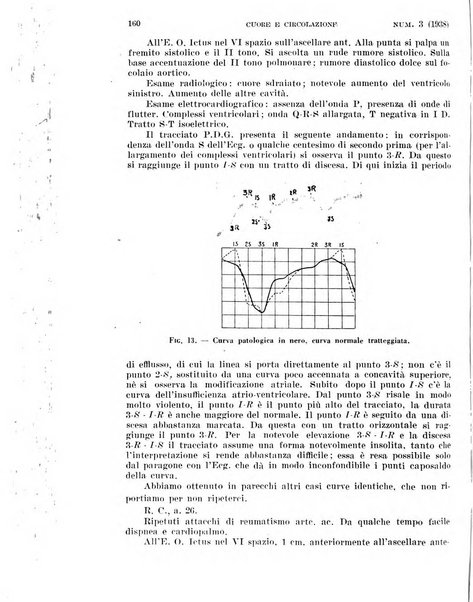 Cuore e circolazione periodico mensile illustrato