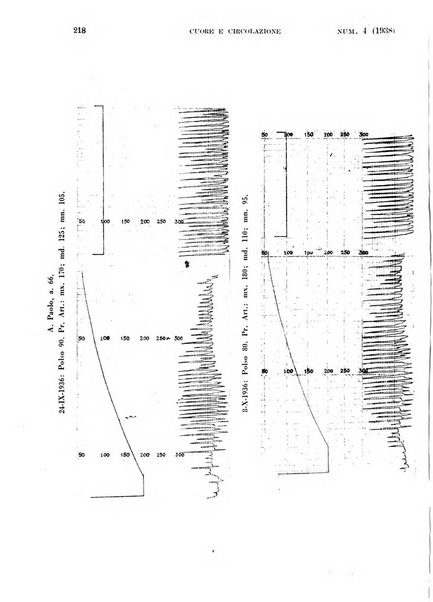 Cuore e circolazione periodico mensile illustrato