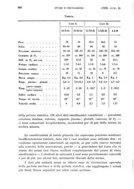 Cuore e circolazione periodico mensile illustrato