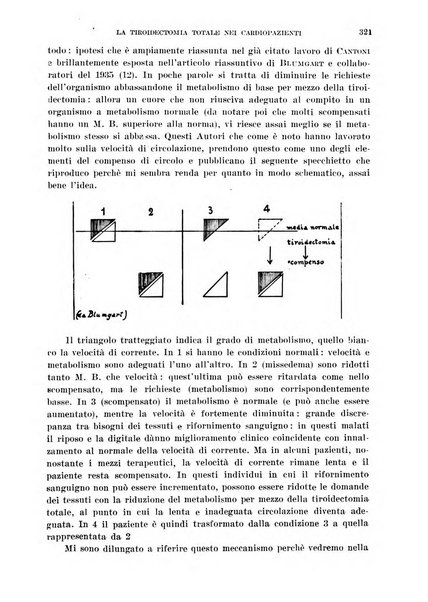 Cuore e circolazione periodico mensile illustrato