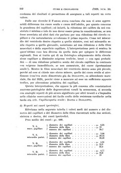 Cuore e circolazione periodico mensile illustrato