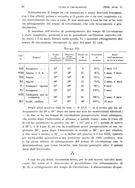 Cuore e circolazione periodico mensile illustrato