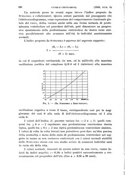 Cuore e circolazione periodico mensile illustrato