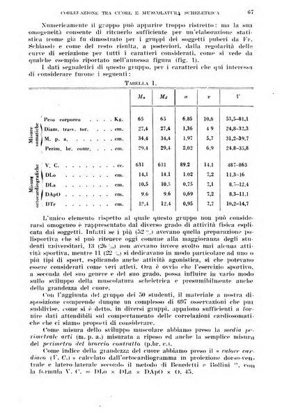 Cuore e circolazione periodico mensile illustrato