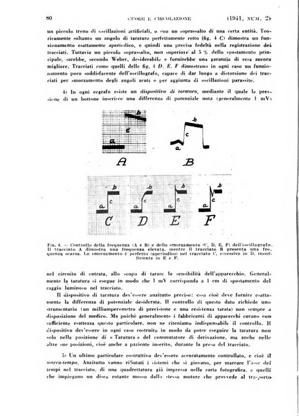 Cuore e circolazione periodico mensile illustrato