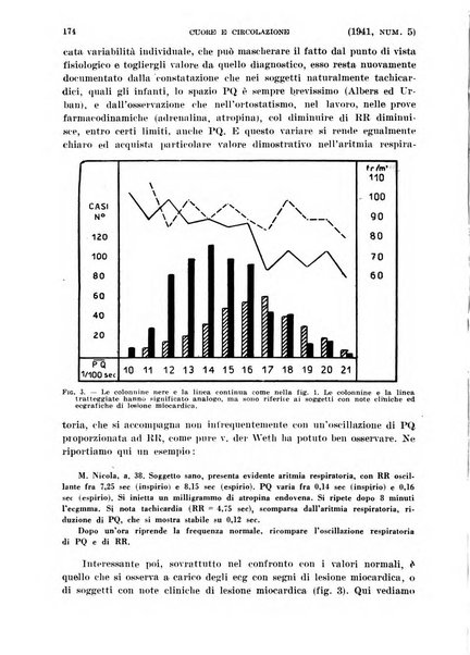 Cuore e circolazione periodico mensile illustrato