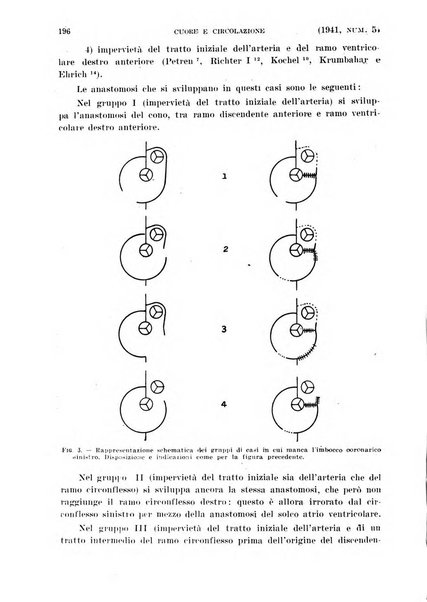 Cuore e circolazione periodico mensile illustrato