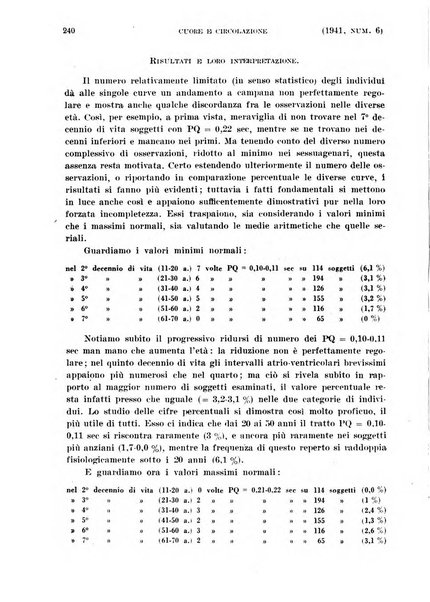 Cuore e circolazione periodico mensile illustrato