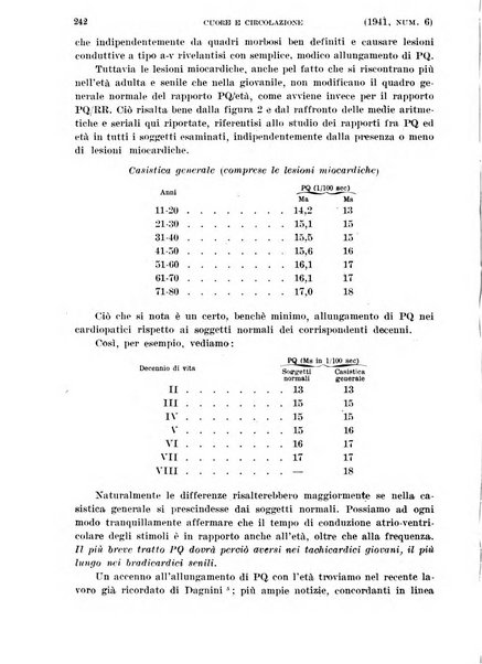 Cuore e circolazione periodico mensile illustrato