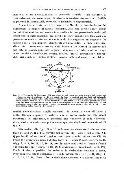 Cuore e circolazione periodico mensile illustrato