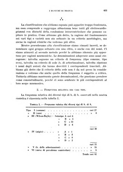 Cuore e circolazione periodico mensile illustrato