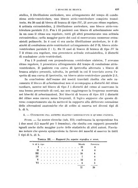 Cuore e circolazione periodico mensile illustrato