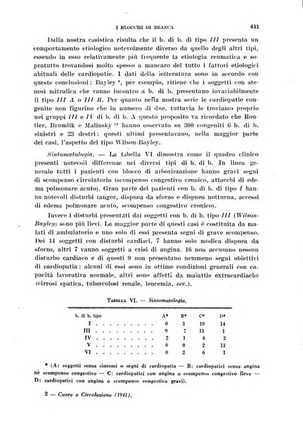 Cuore e circolazione periodico mensile illustrato