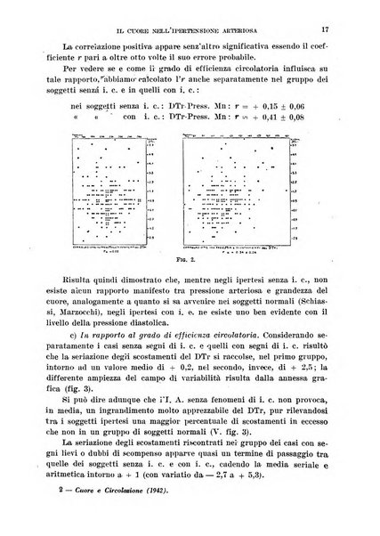 Cuore e circolazione periodico mensile illustrato