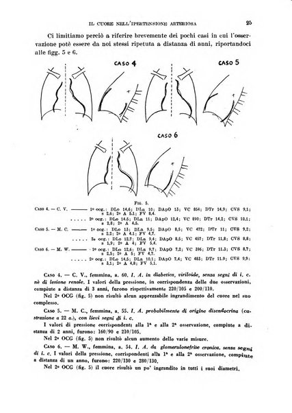 Cuore e circolazione periodico mensile illustrato