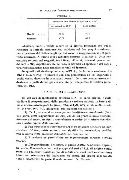 Cuore e circolazione periodico mensile illustrato