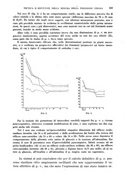 Cuore e circolazione periodico mensile illustrato