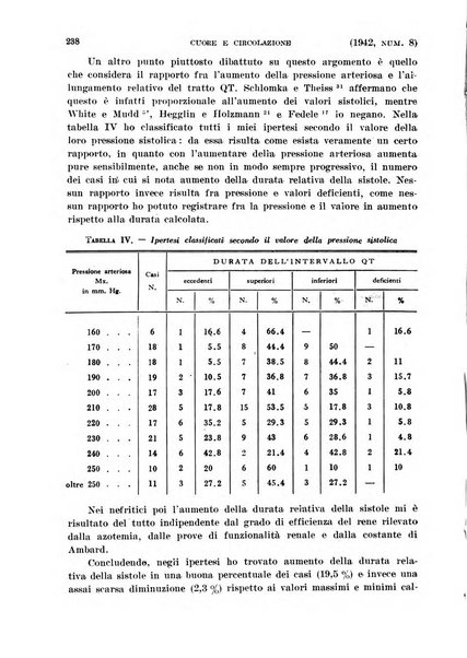 Cuore e circolazione periodico mensile illustrato