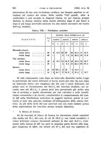 Cuore e circolazione periodico mensile illustrato