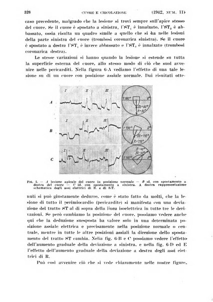 Cuore e circolazione periodico mensile illustrato