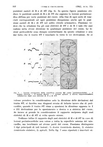 Cuore e circolazione periodico mensile illustrato