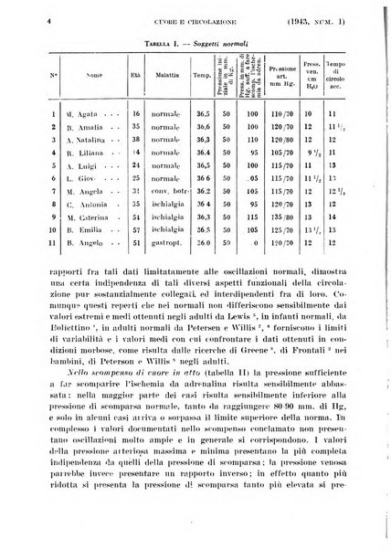 Cuore e circolazione periodico mensile illustrato