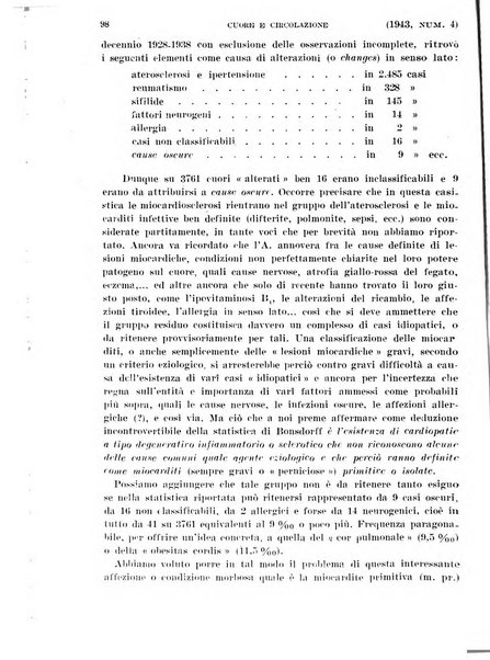 Cuore e circolazione periodico mensile illustrato