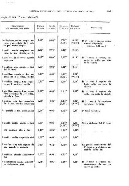 Cuore e circolazione periodico mensile illustrato