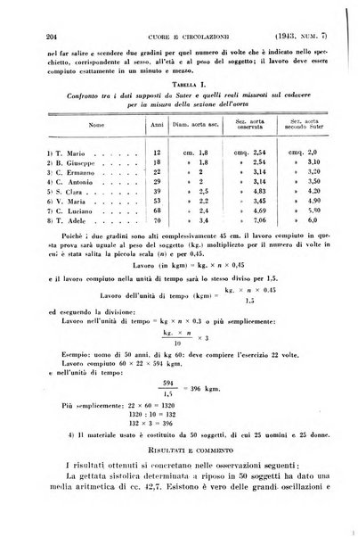 Cuore e circolazione periodico mensile illustrato