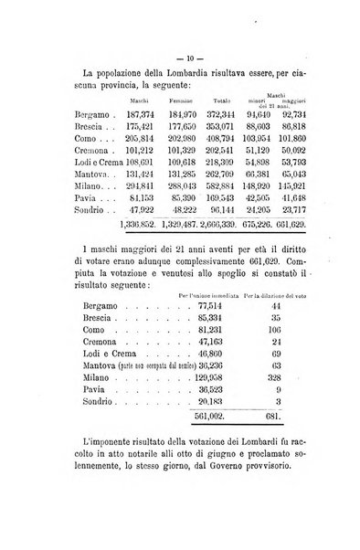 Curiosita e ricerche di storia subalpina