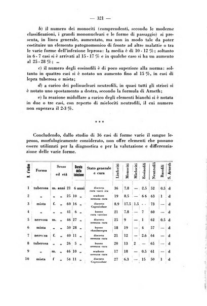 Il dermosifilografo gazzetta di dermosifilografia per il medico pratico