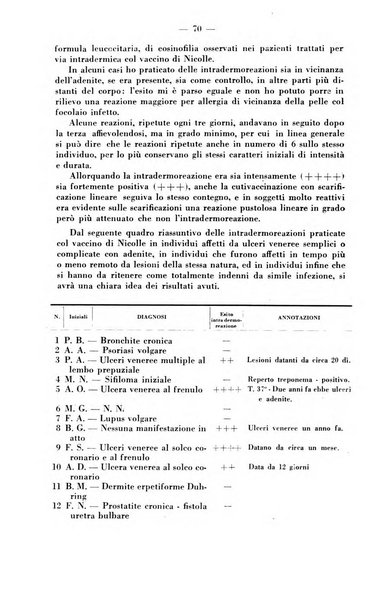 Il dermosifilografo gazzetta di dermosifilografia per il medico pratico