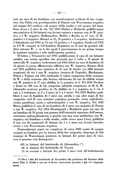 Il dermosifilografo gazzetta di dermosifilografia per il medico pratico