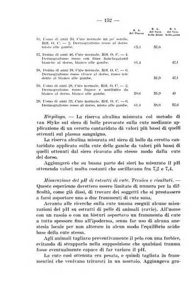 Il dermosifilografo gazzetta di dermosifilografia per il medico pratico