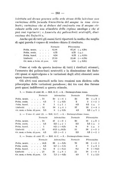 Il dermosifilografo gazzetta di dermosifilografia per il medico pratico