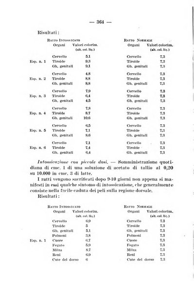 Il dermosifilografo gazzetta di dermosifilografia per il medico pratico