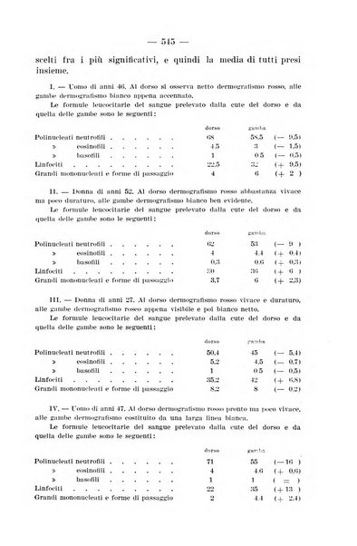 Il dermosifilografo gazzetta di dermosifilografia per il medico pratico