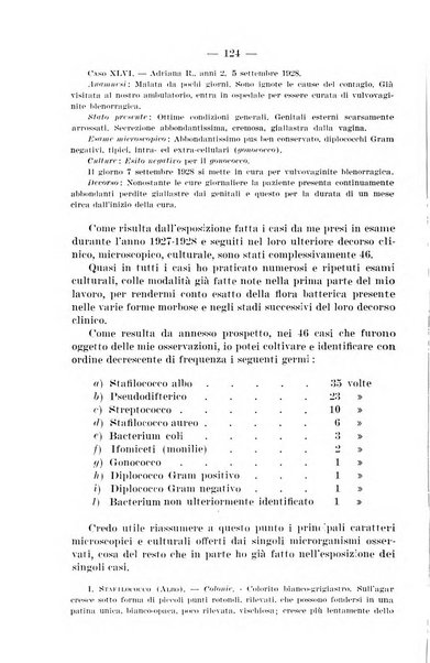 Il dermosifilografo gazzetta di dermosifilografia per il medico pratico