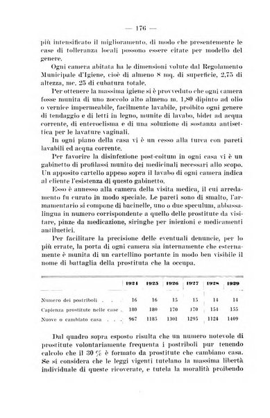 Il dermosifilografo gazzetta di dermosifilografia per il medico pratico