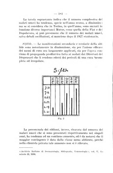 Il dermosifilografo gazzetta di dermosifilografia per il medico pratico