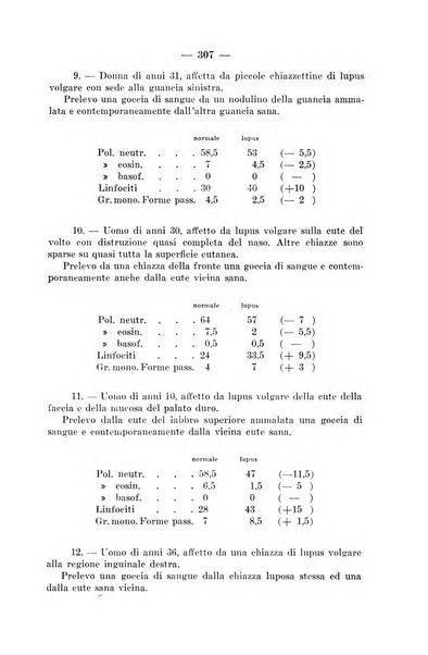 Il dermosifilografo gazzetta di dermosifilografia per il medico pratico